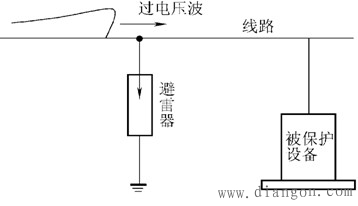 避雷器示意圖